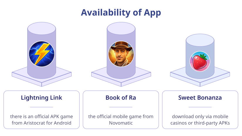 Casino ratings for app presence and quality: 1st: Book of Ra, 2nd: Lightning Link, 3rd: Sweet Bonanza.