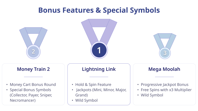 Casino ratings for Bonus Features and Special Symbols: 1st: Lightning Link, 2nd: Money Train 2, 3rd: Mega Moolah.