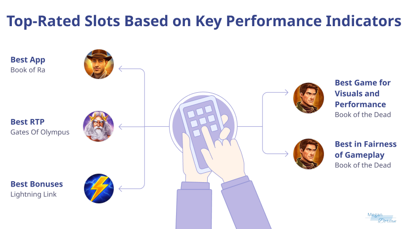 Top-rated slots evaluated based on key performance metrics.