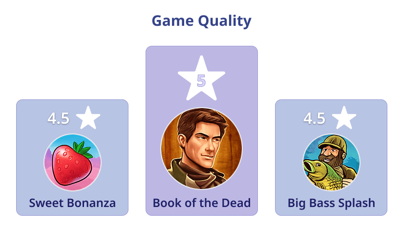 Casino ratings for Game Quality and Visuals: 1st: Book of Dead, 2nd: Sweet Bonanza and Big Bass Splash.