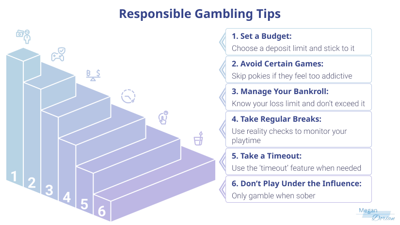 Leading licensing jurisdictions for online casinos.
